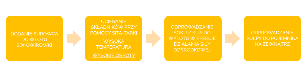 schematy_sokowirowka