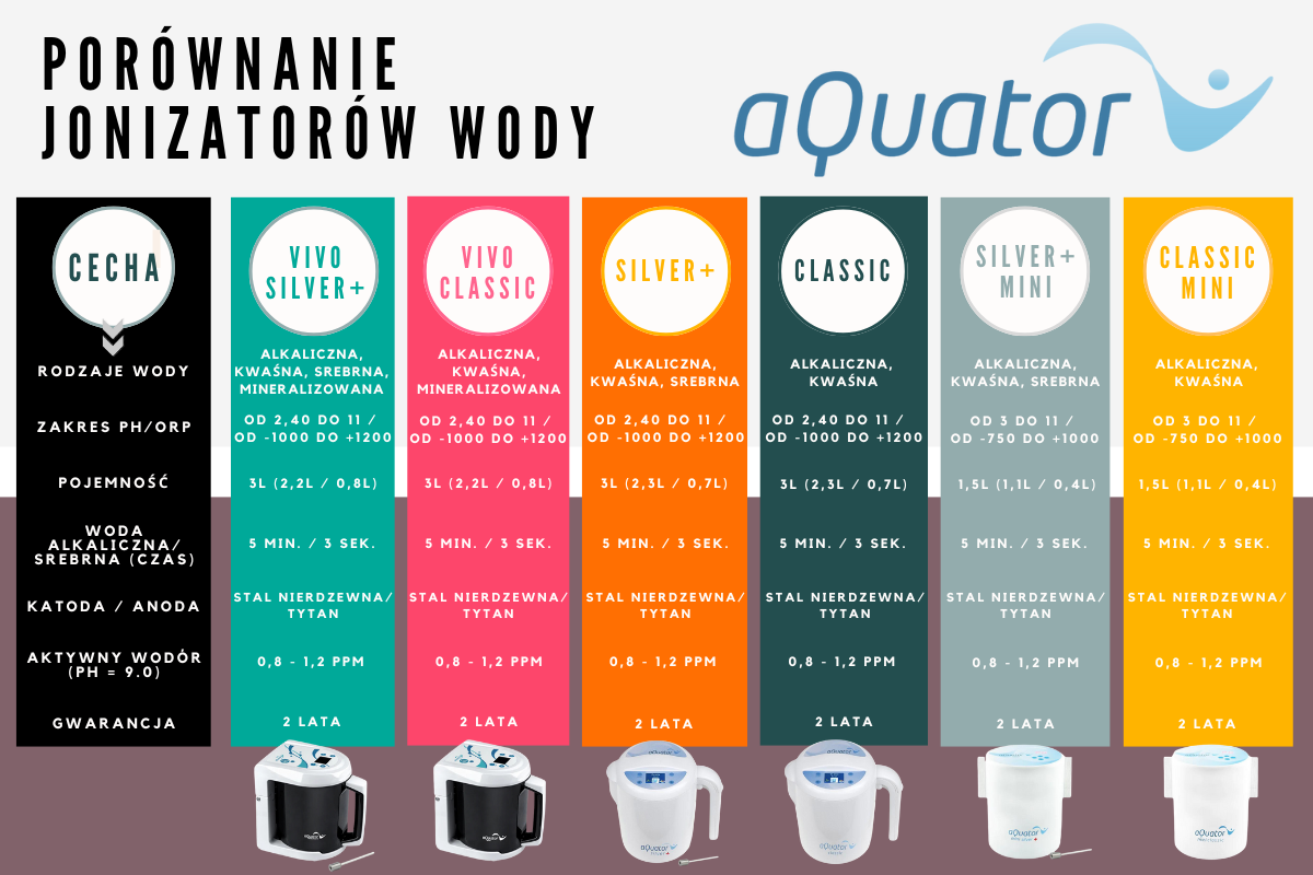 JONIZATOR WODY AQUATOR VIVO CLASSIC